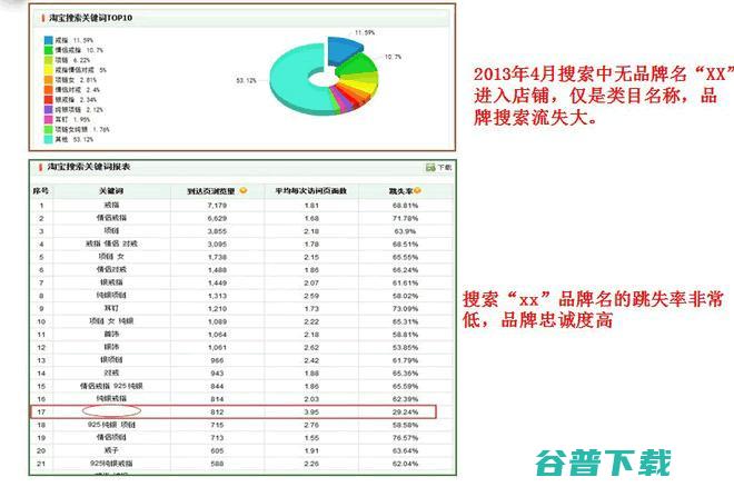 流量分析：淘宝流量的主要来源及流量 SEO 淘宝 好文分享 第10张