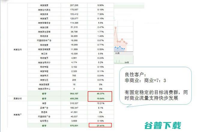 流量分析：淘宝流量的主要来源及流量 SEO 淘宝 好文分享 第7张