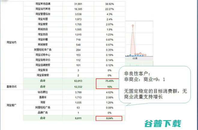 流量分析：淘宝流量的主要来源及流量 SEO 淘宝 好文分享 第8张