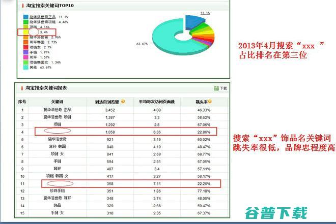 流量分析：淘宝流量的主要来源及流量 SEO 淘宝 好文分享 第9张