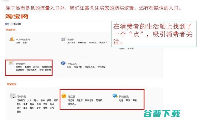 流量分析：淘宝流量的主要来源及流量 SEO 淘宝 好文分享 第4张